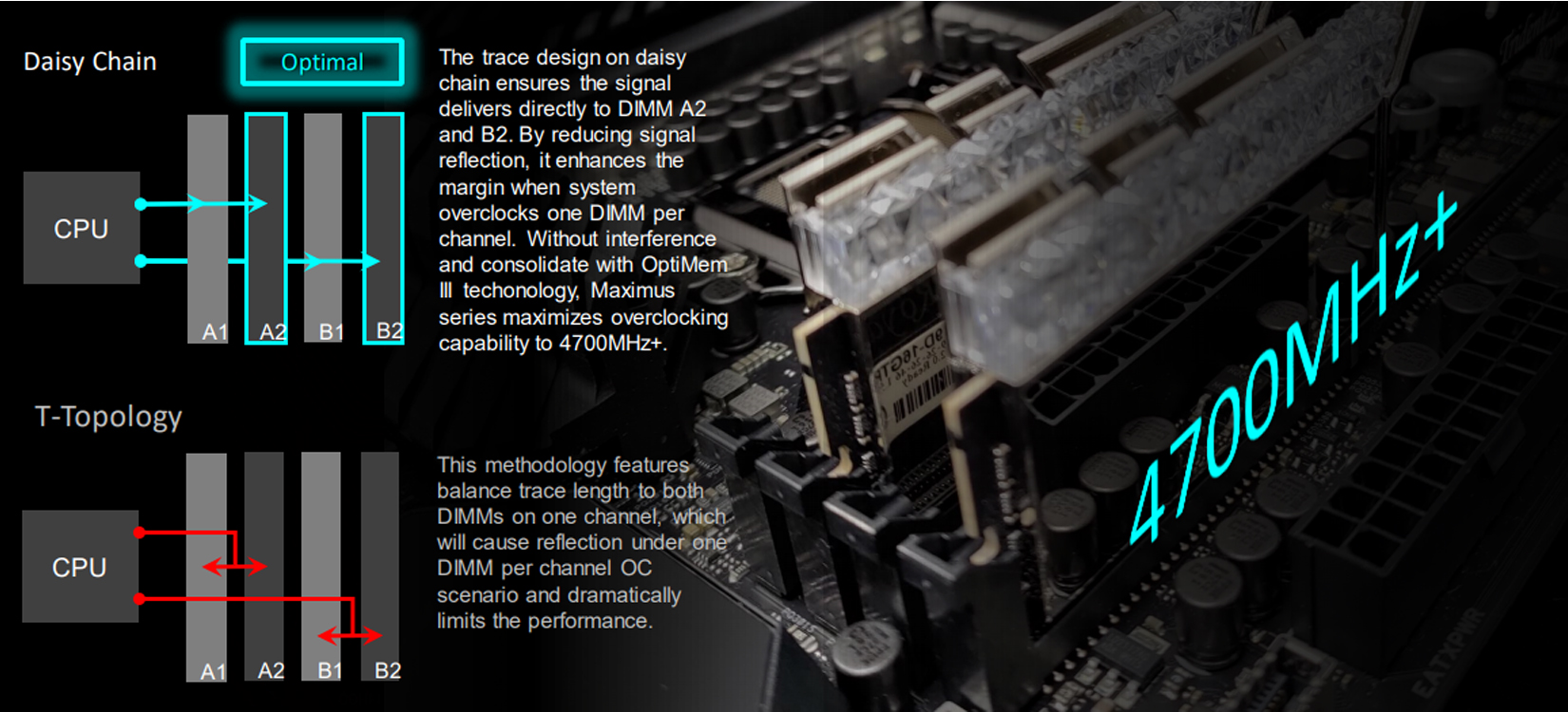 Mainboard ASUS ROG MAXIMUS XII FORMULA (Intel Z490, Socket 1200, ATX, 4 khe RAM DDR4)